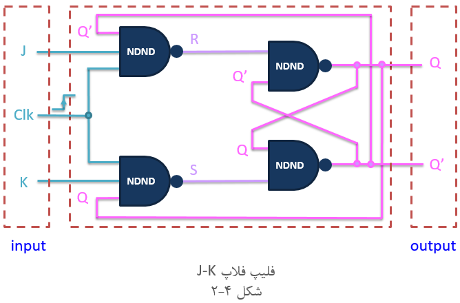 آموزش وریلاگ