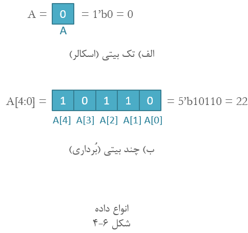 آموزش وریلاگ