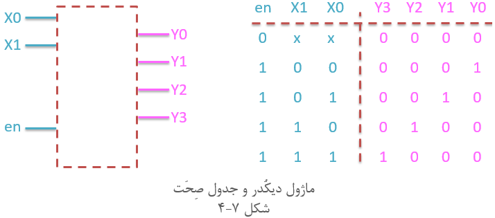 آموزش وریلاگ